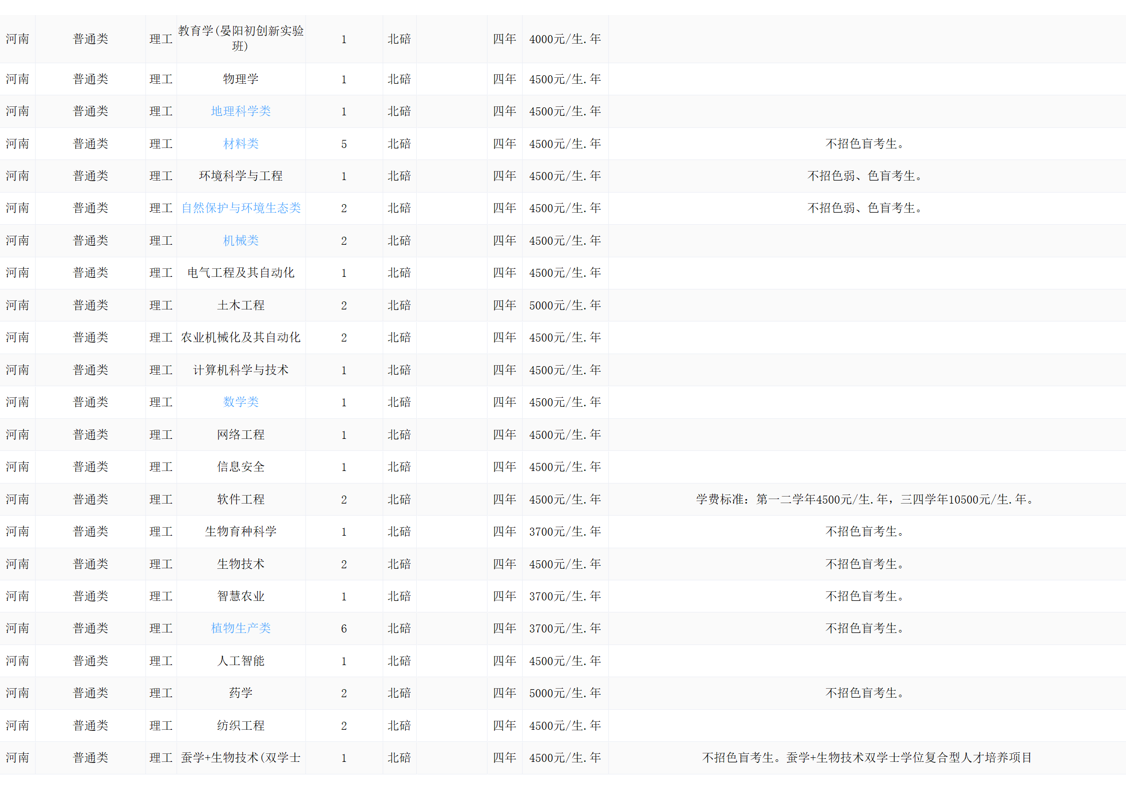 西南大學(xué)－2024年招生計(jì)劃